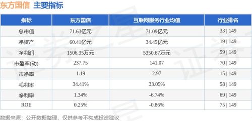 東方國(guó)信周漲4.49%，主力資金凈流入583萬(wàn)元，工業(yè)互聯(lián)網(wǎng)數(shù)據(jù)服務(wù)賽道受關(guān)注